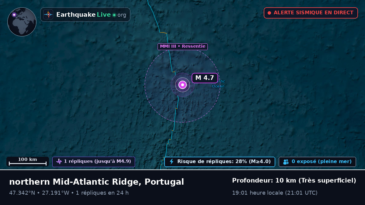 Océan Atlantique Nord (Portugal)