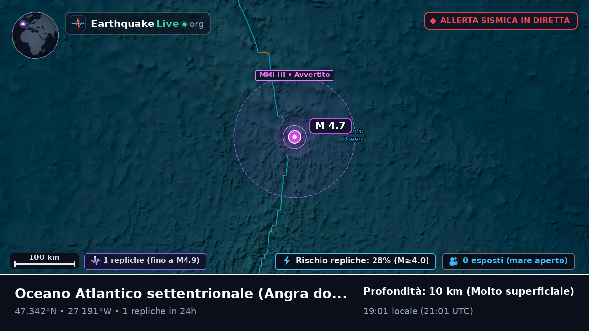 Oceano Atlantico settentrionale (Portogallo)