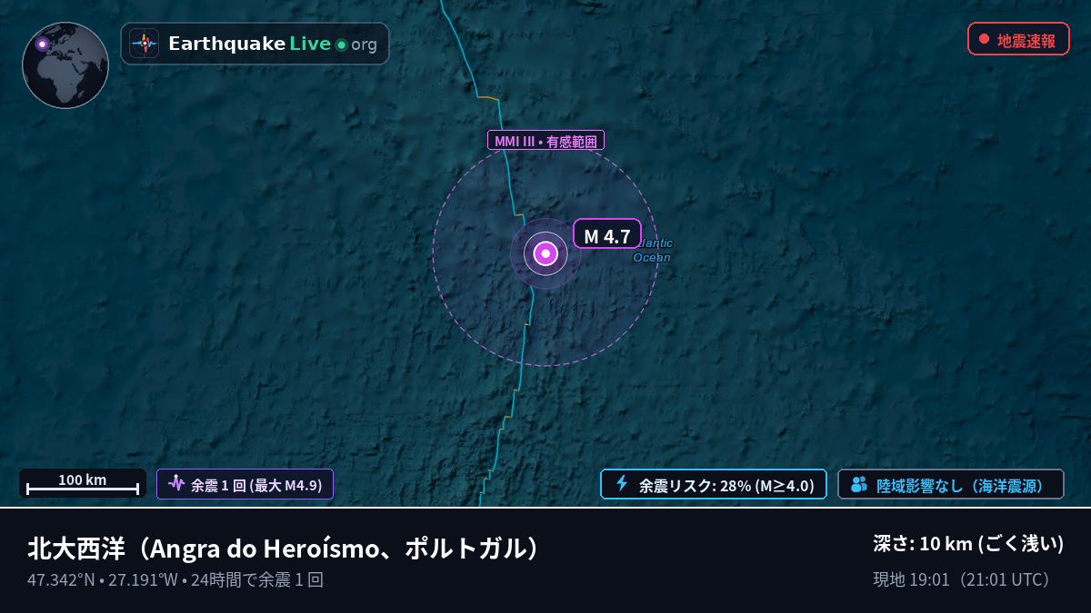 北大西洋 (ポルトガル)