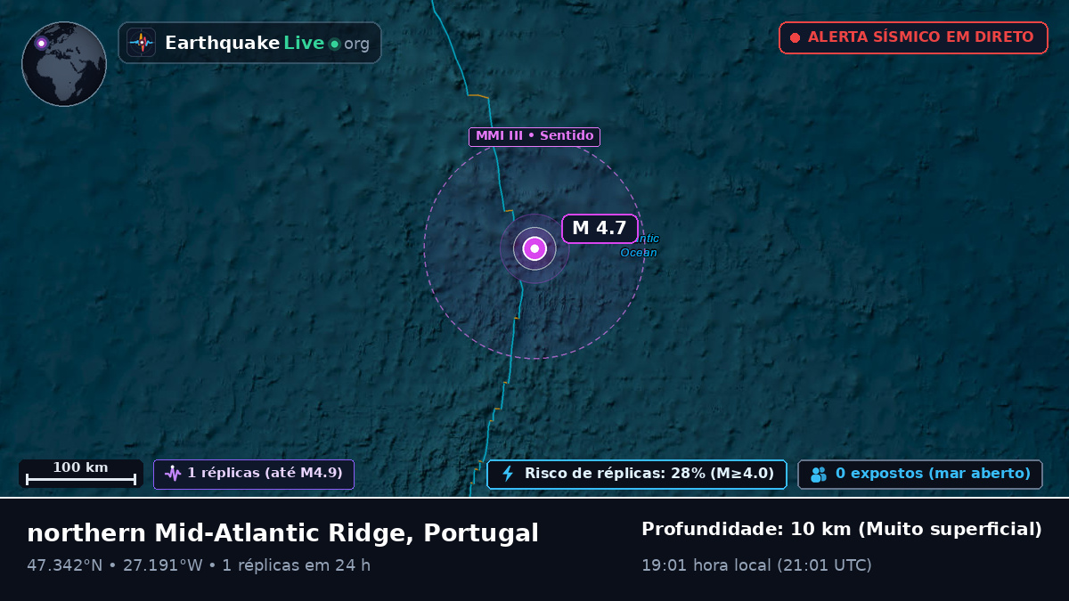 Oceano Atlântico Norte (Portugal)