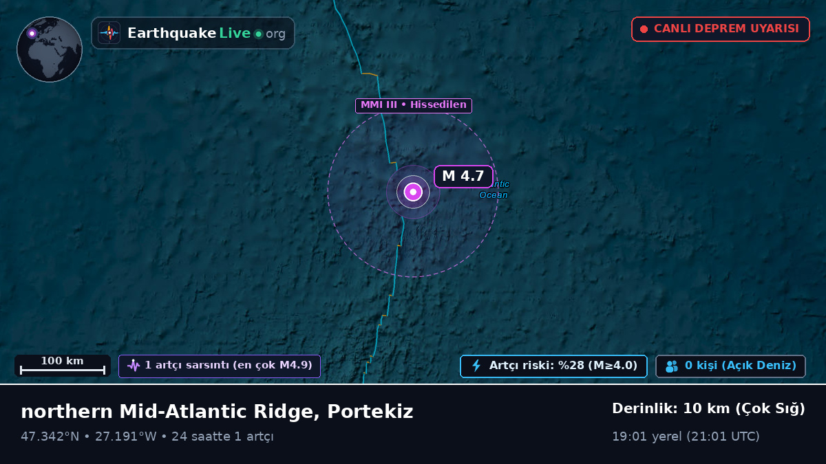 Kuzey Atlantik Okyanusu (Portekiz)
