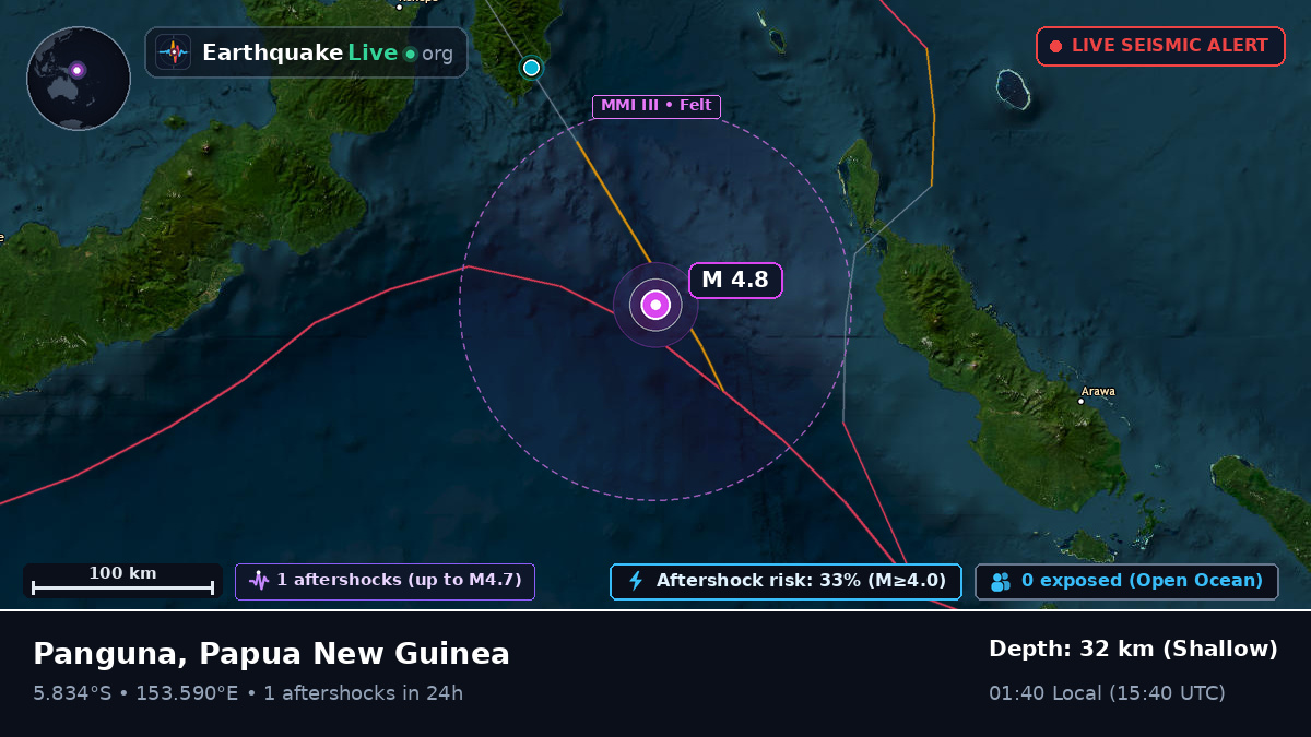 Solomon Sea (Papua New Guinea)