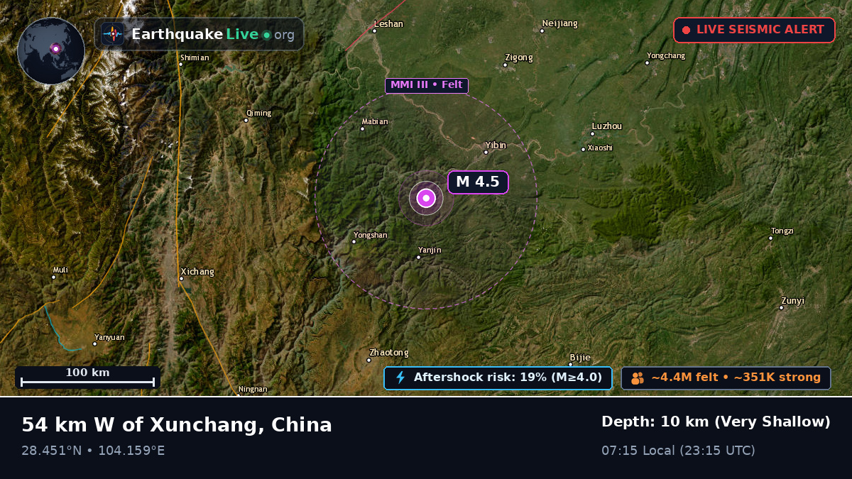 Sichuan, China