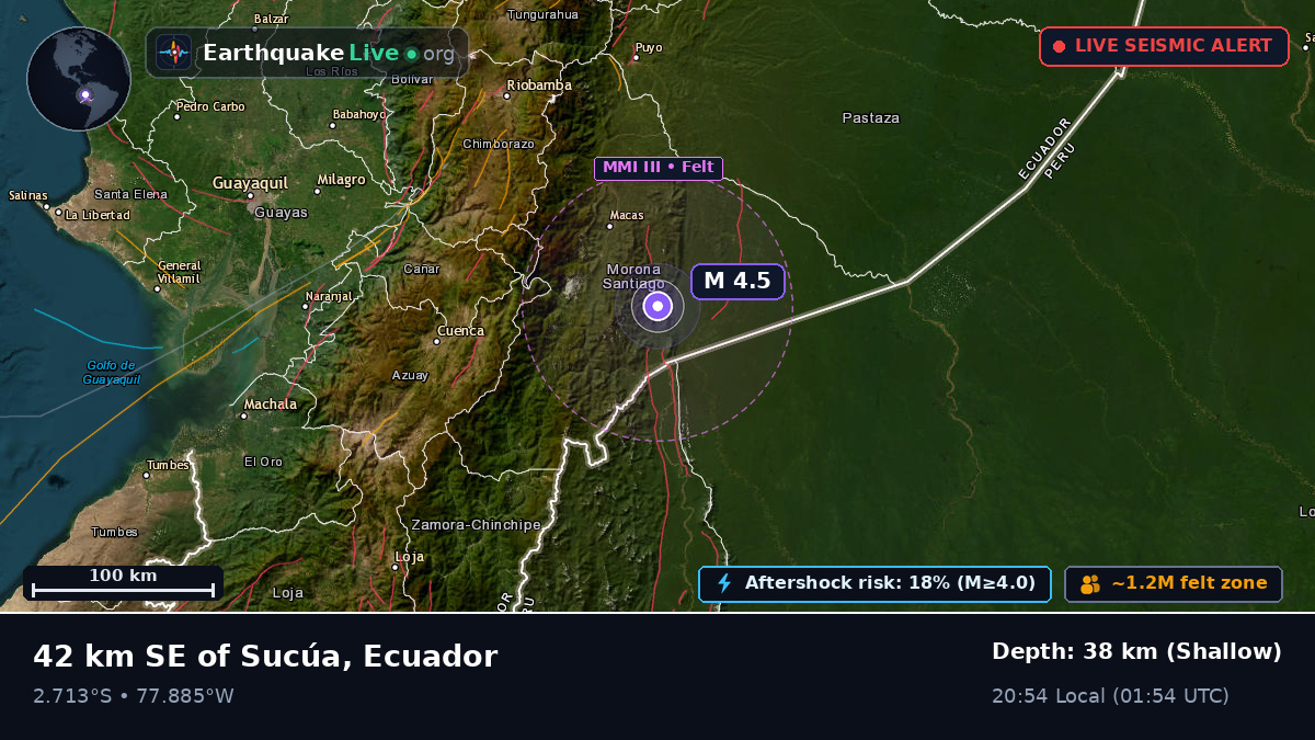 Morona Santiago, Ecuador