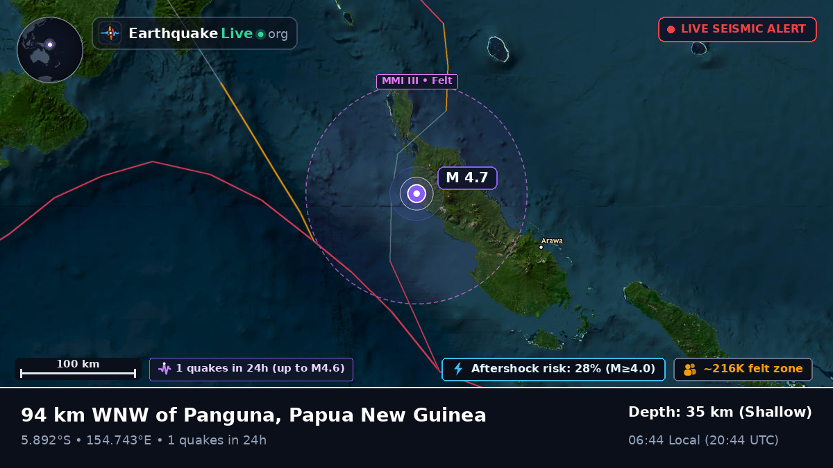 North Solomons, Papua New Guinea