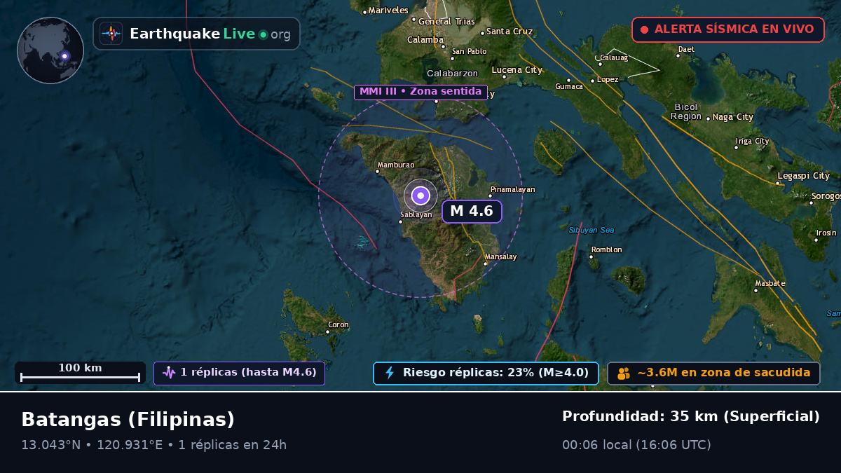Batangas, Filipinas