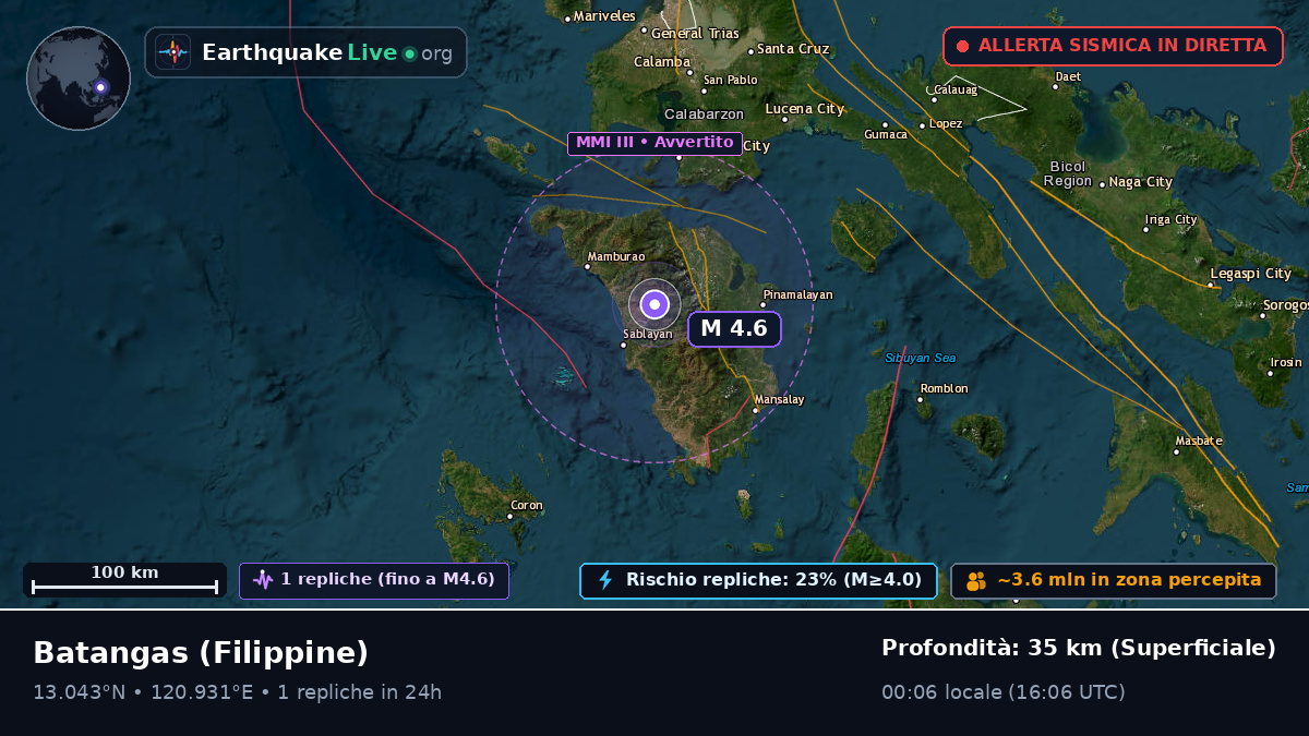 Batangas, Filippine