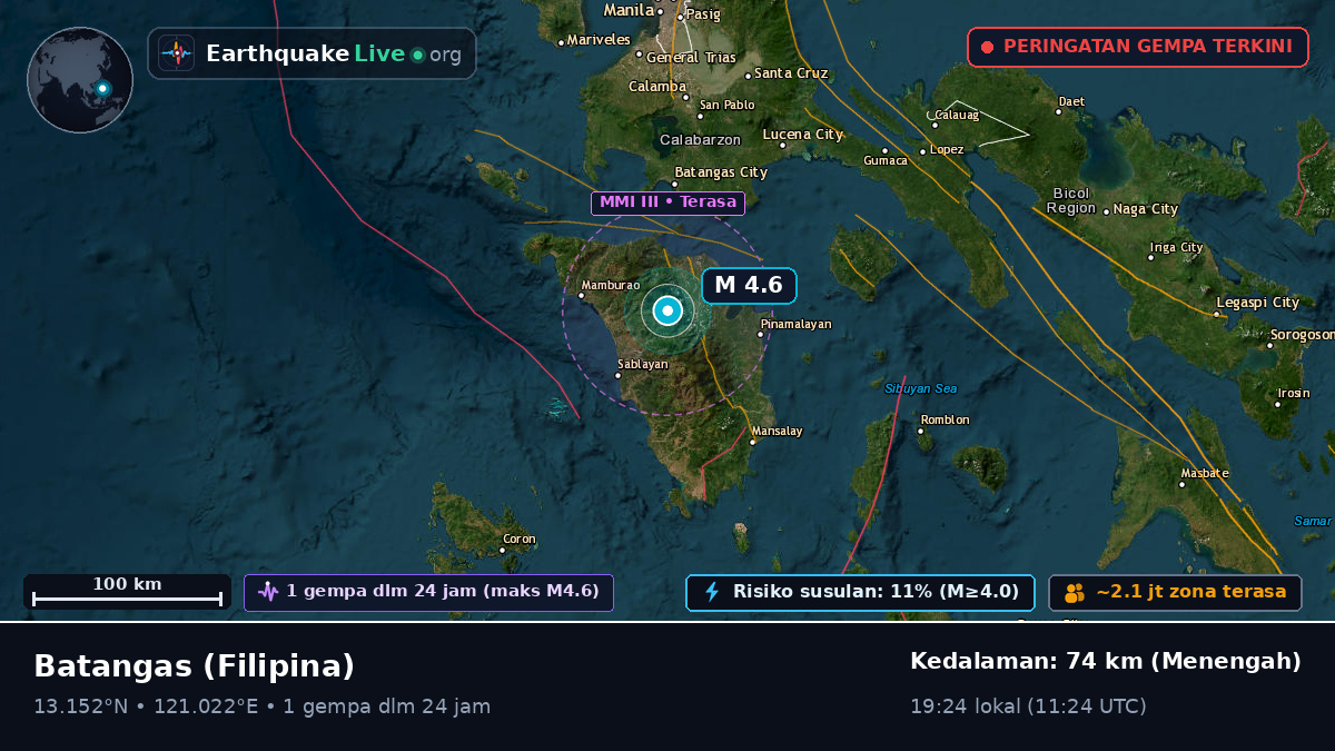 Batangas, Filipina