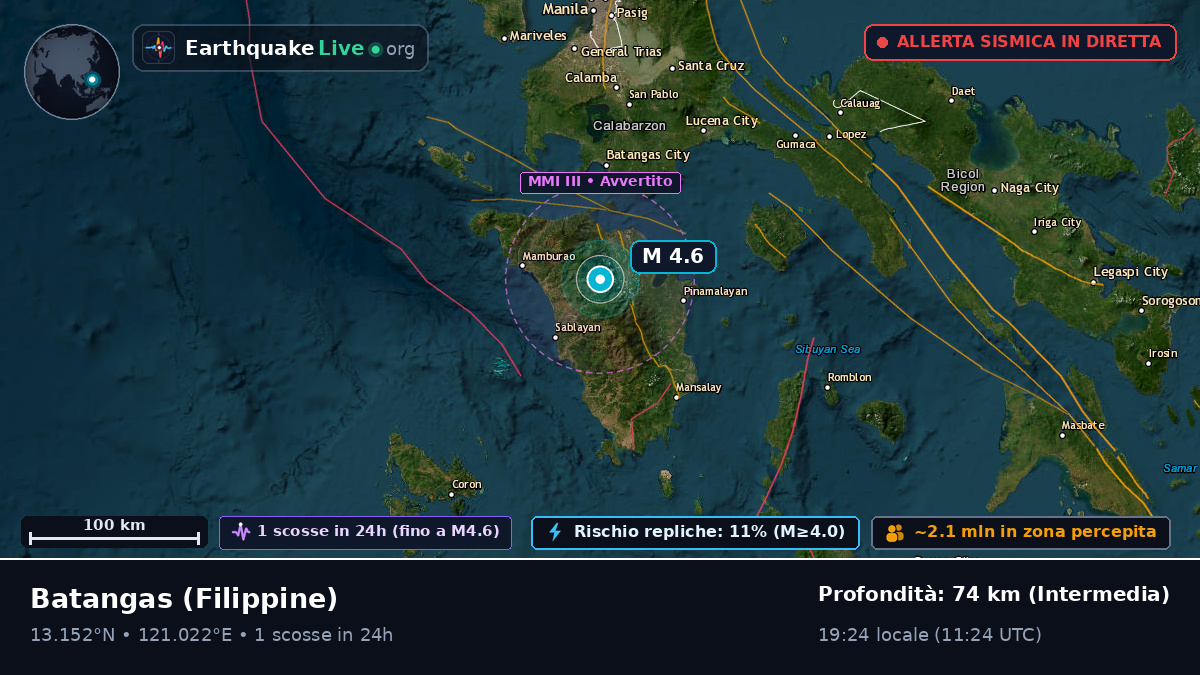 Batangas, Filippine