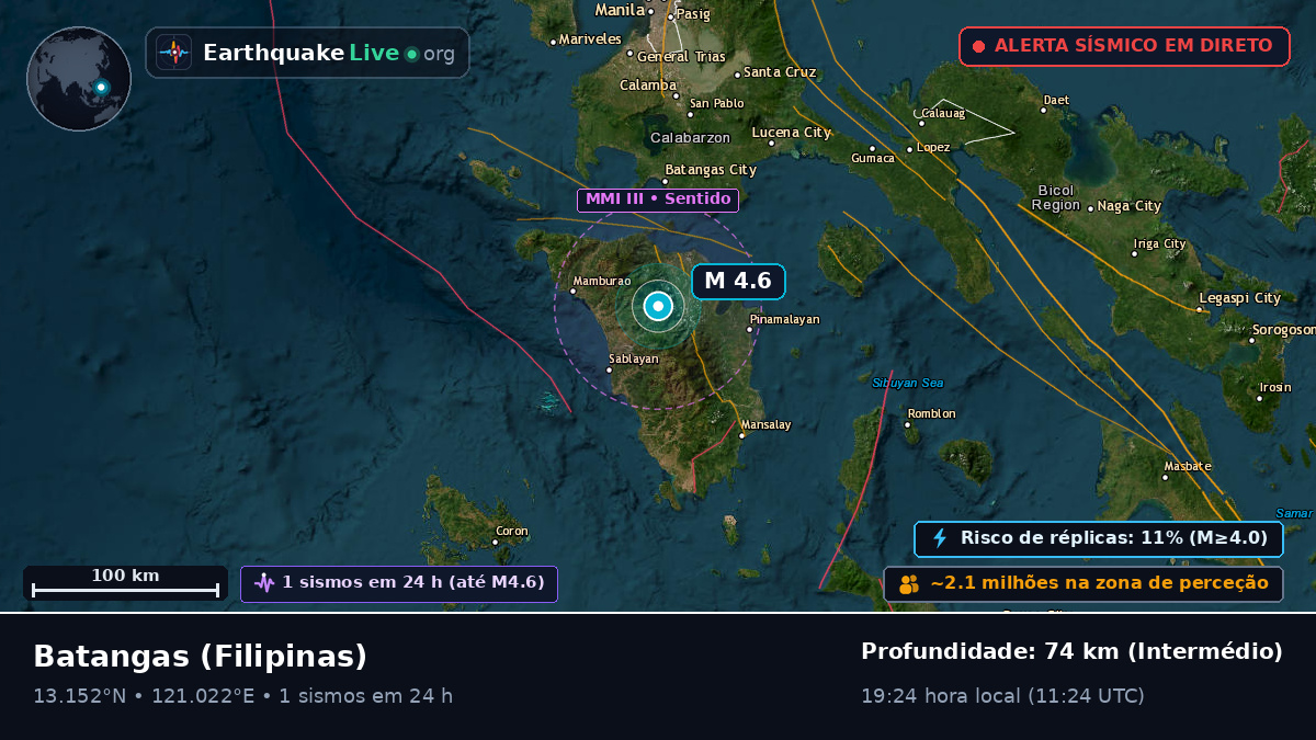 Batangas, Filipinas