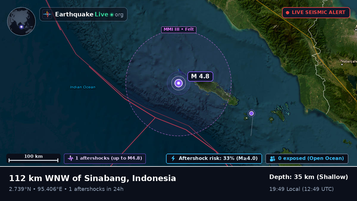Indian Ocean (Indonesia)