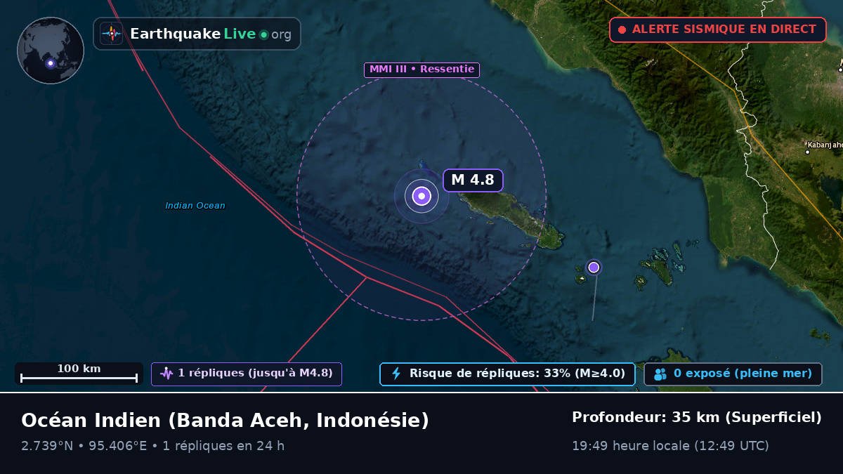 Océan Indien (Indonésie)
