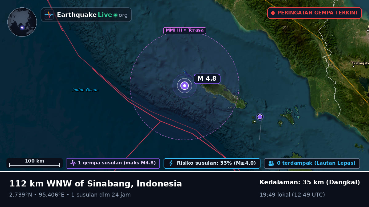 Samudra Hindia (Indonesia)