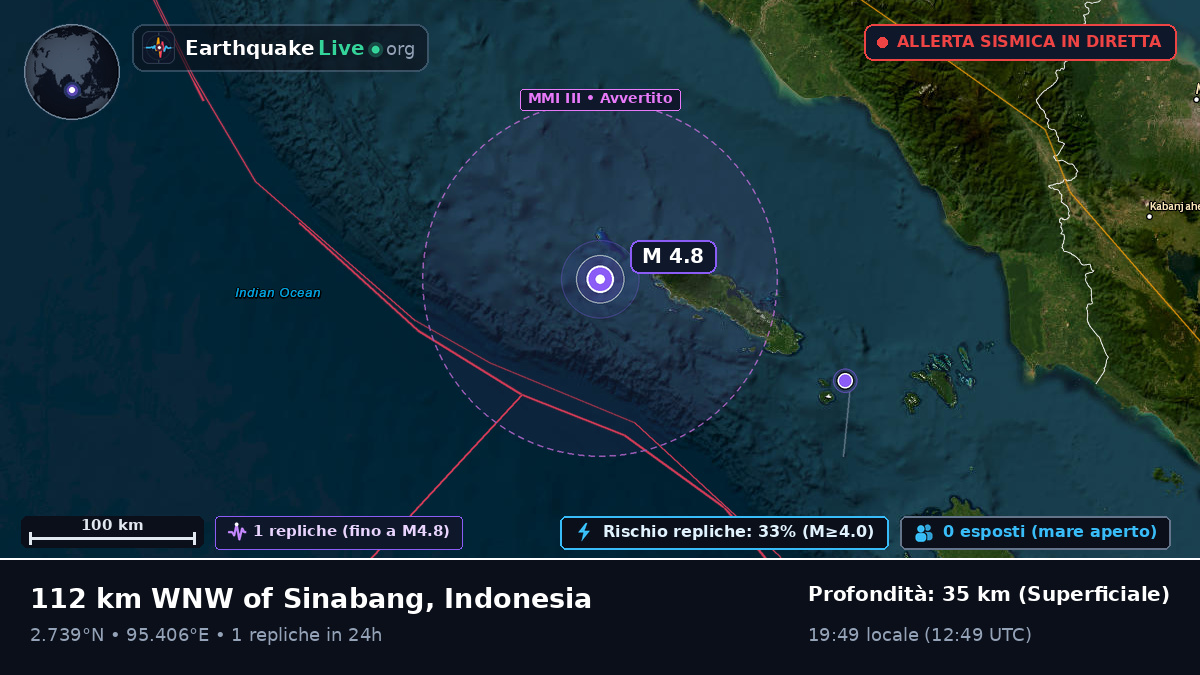 Oceano Indiano (Indonesia)