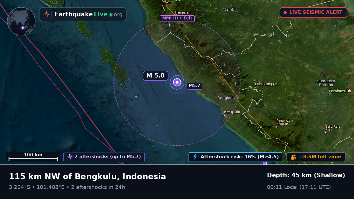 Off the coast of Bengkulu, Indonesia