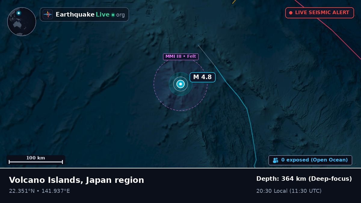 Philippine Sea (Northern Mariana Islands)