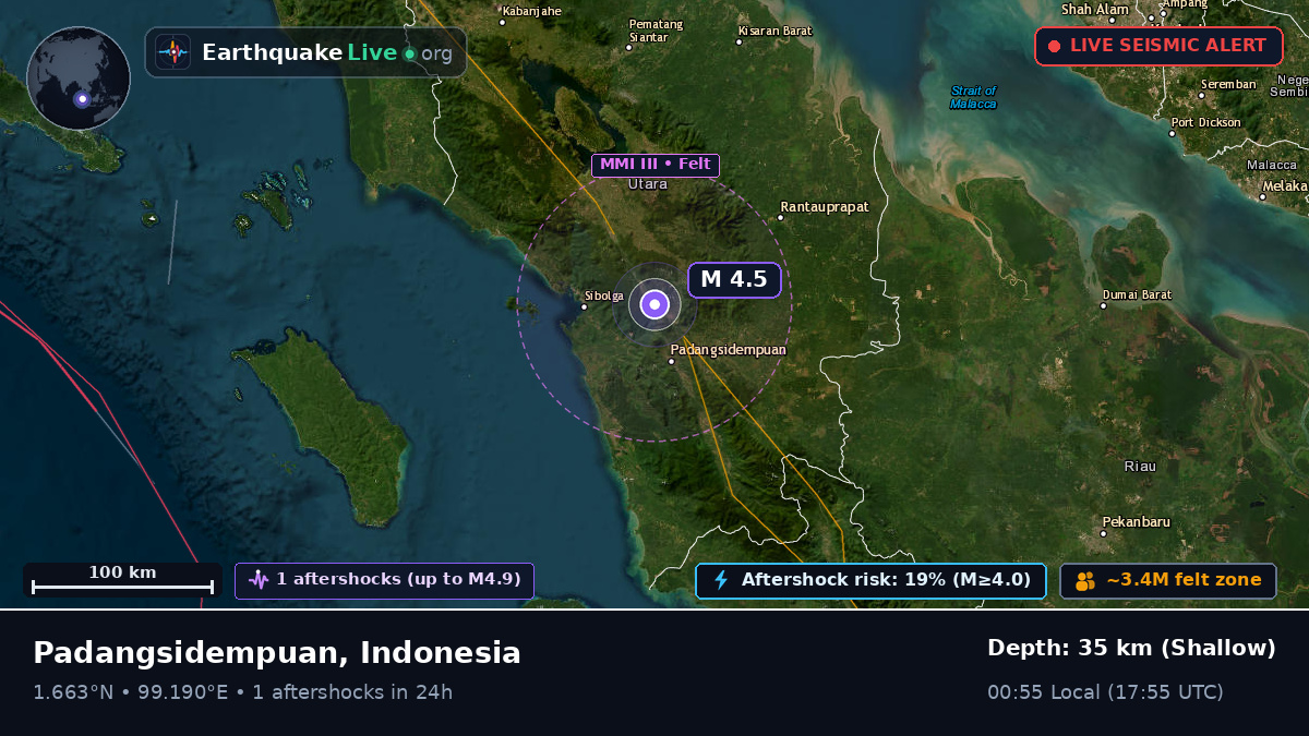Padangsidempuan, Sumatera Utara, Indonesia