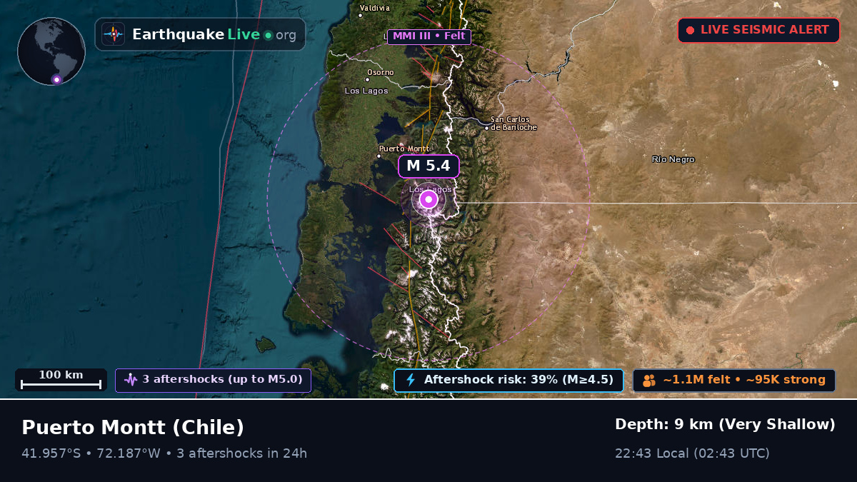 Los Lagos, Chile