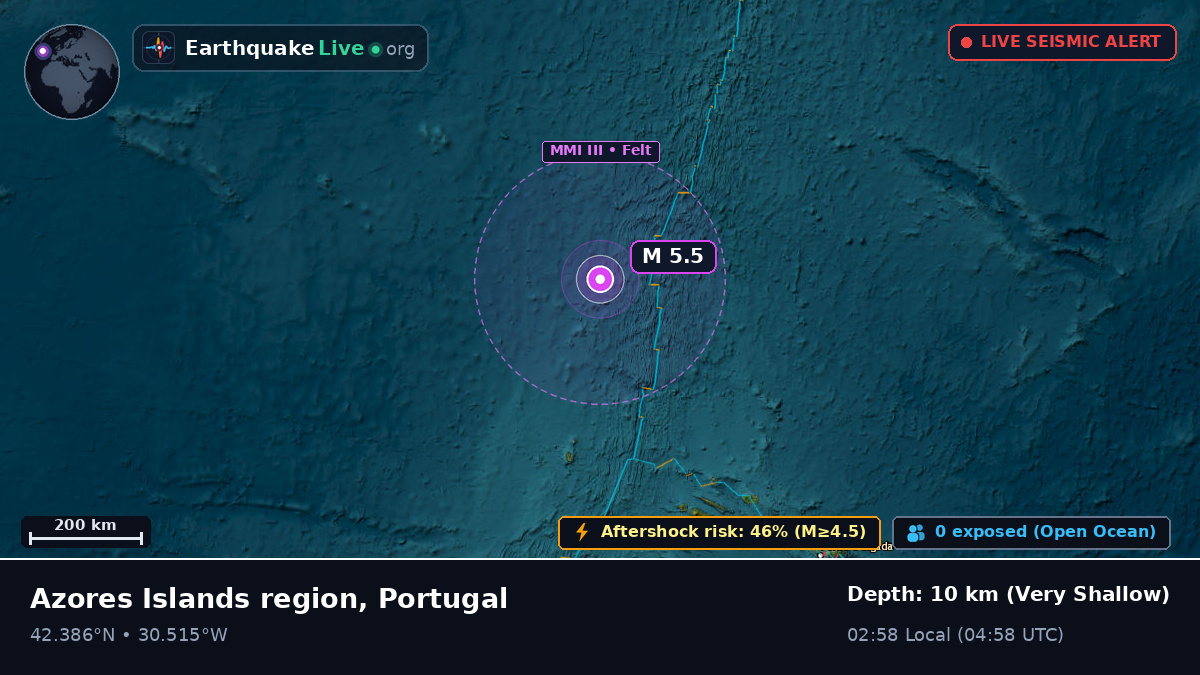 North Atlantic Ocean (Portugal)