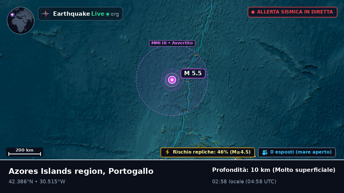 Oceano Atlantico settentrionale (Portogallo)