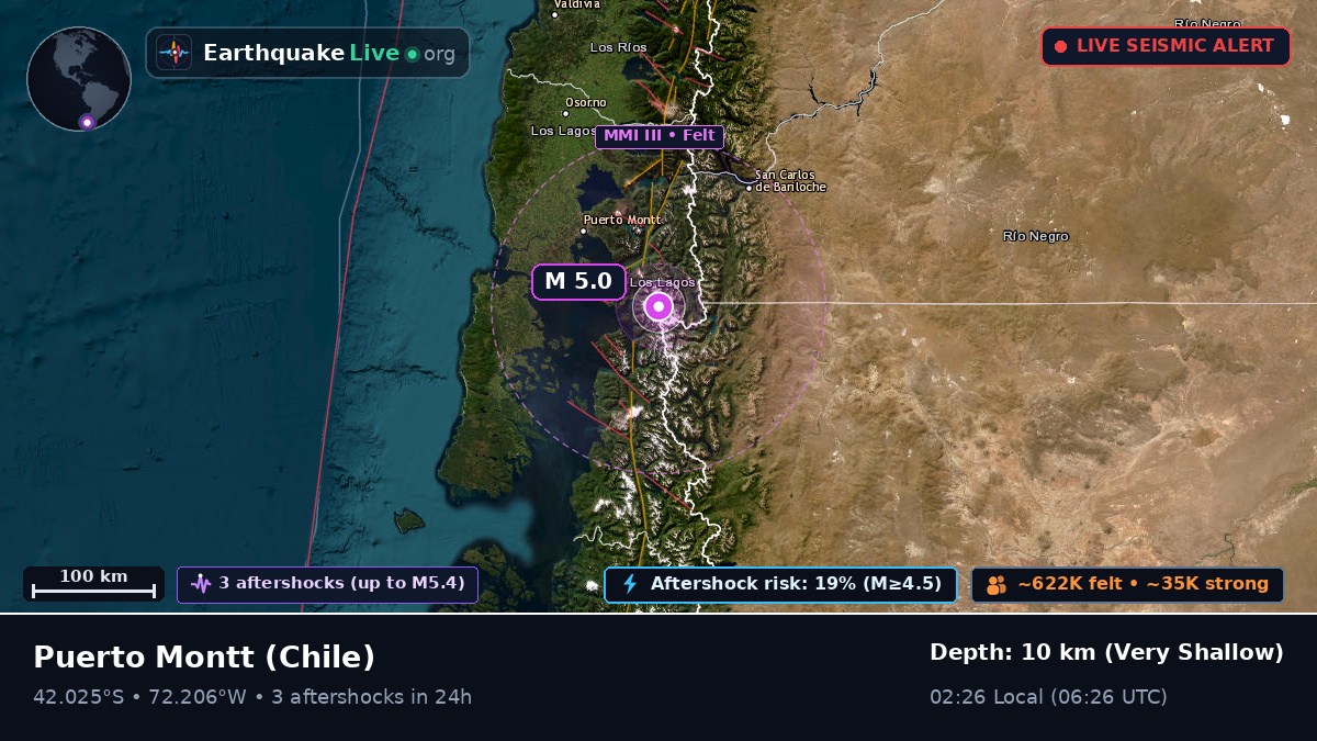 Los Lagos, Chile