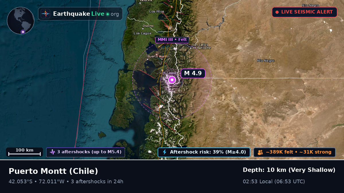Los Lagos, Chile