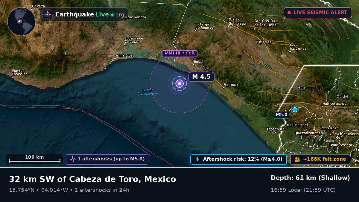 Off the coast of Tuxtla Gutiérrez, Mexico
