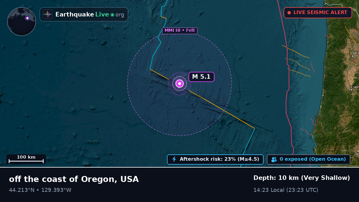 North Pacific Ocean (USA)