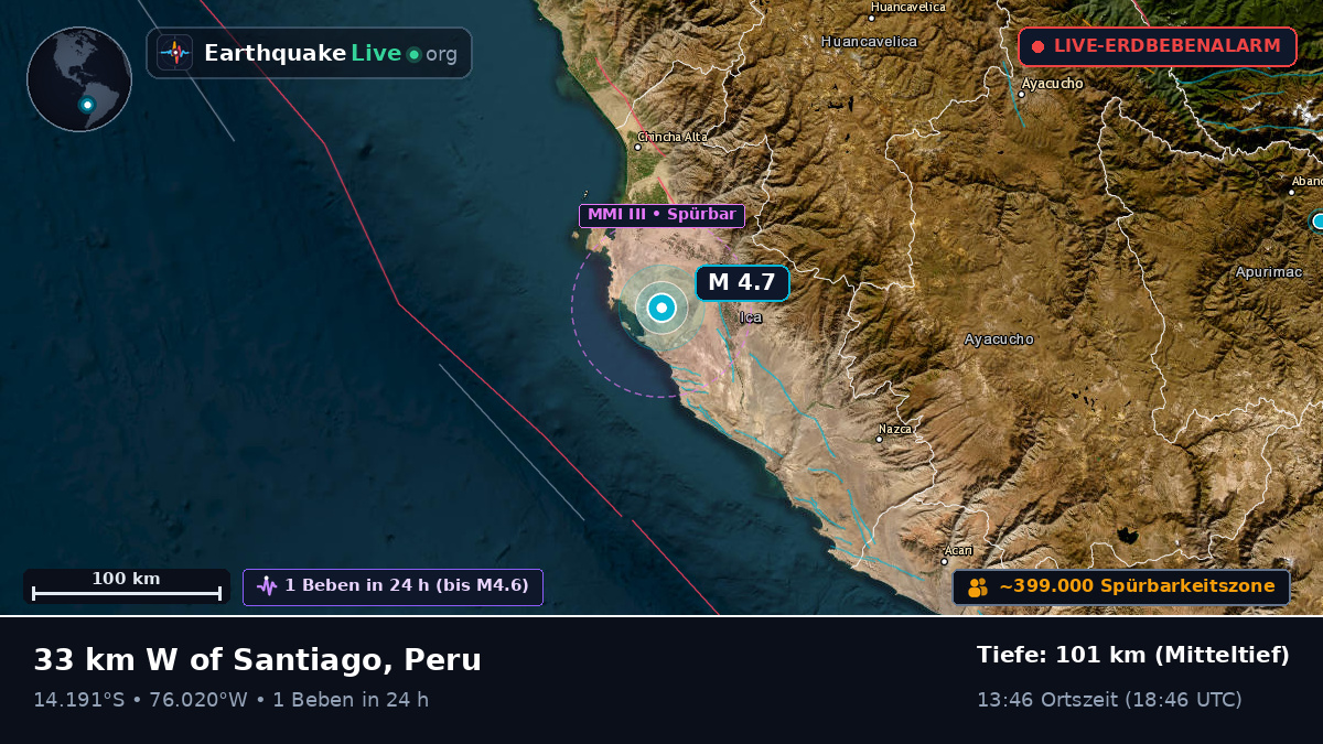 Ica, Peru