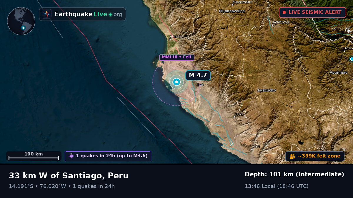 Ica, Peru