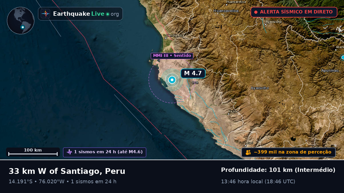 Ica, Peru