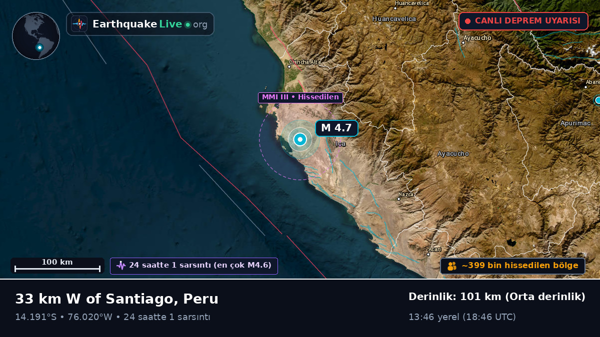 Ica, Peru