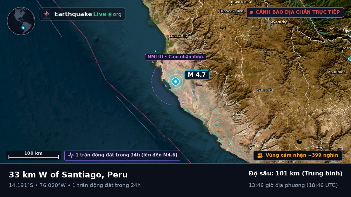 Ica, Peru