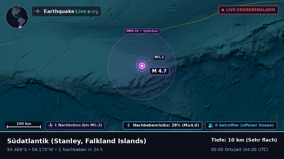 Südatlantik (Falkland Islands)
