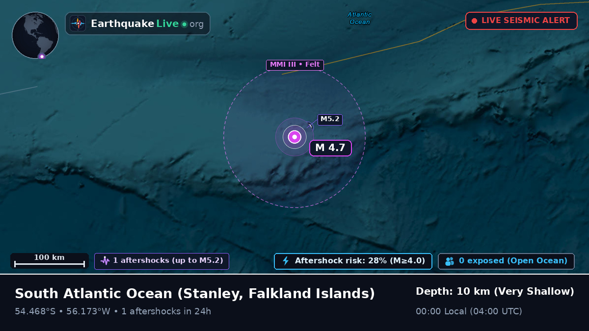 South Atlantic Ocean (Falkland Islands)