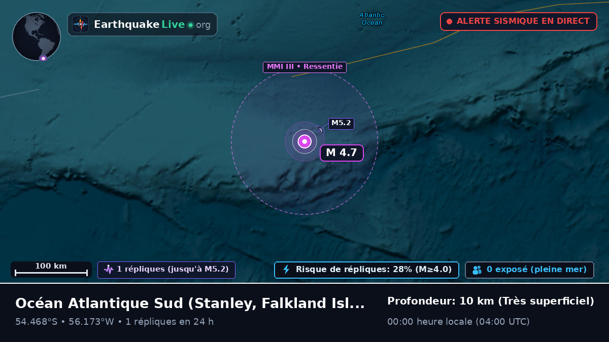 Océan Atlantique Sud (Falkland Islands)