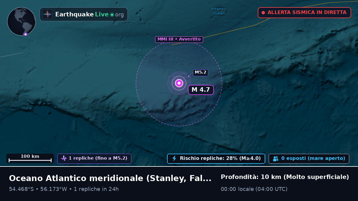 Oceano Atlantico meridionale (Falkland Islands)
