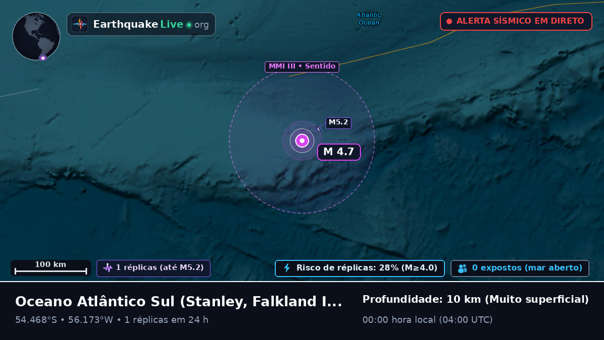 Oceano Atlântico Sul (Falkland Islands)