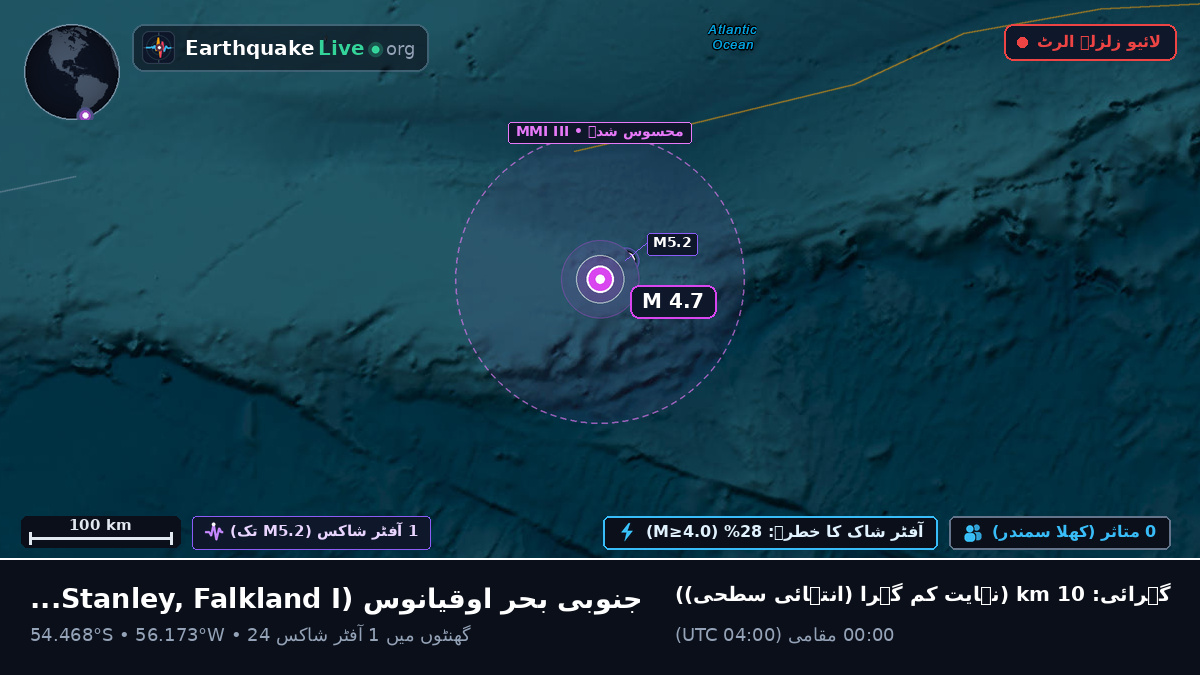 جنوبی بحر اوقیانوس (Falkland Islands)
