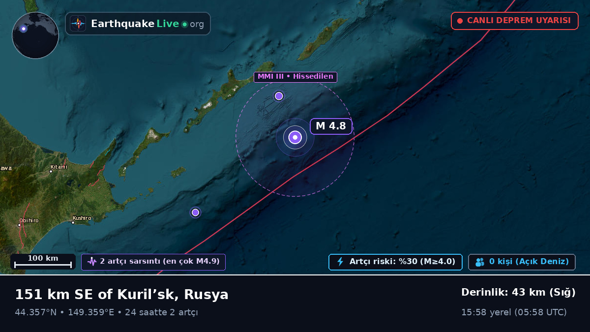 Kuzey Pasifik Okyanusu (Japonya)