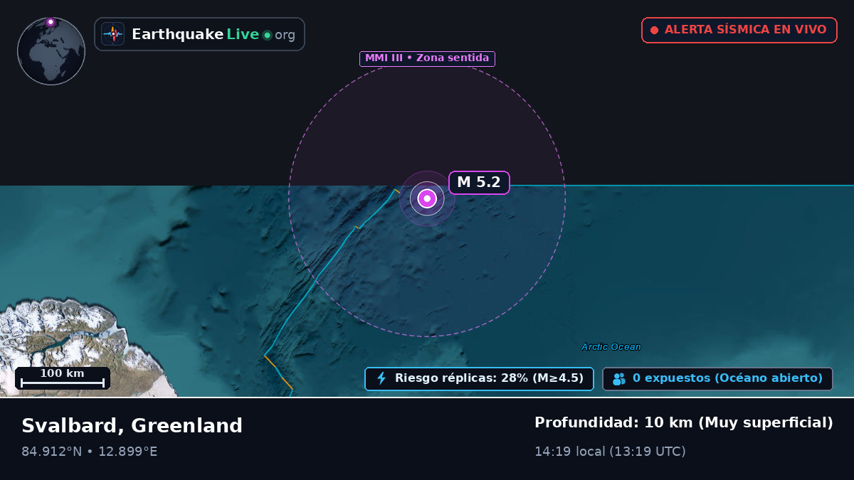 Océano Ártico (Greenland)