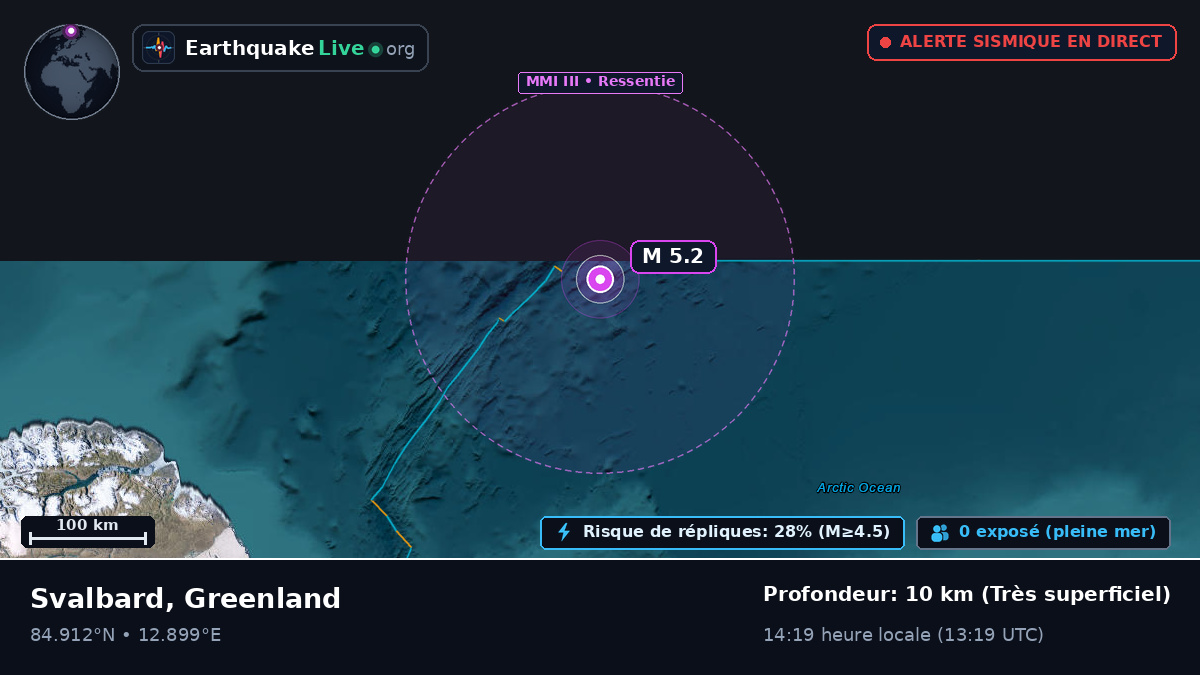 Océan Arctique (Greenland)