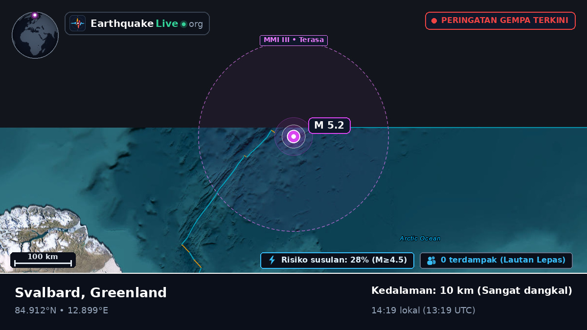Samudra Arktik (Greenland)