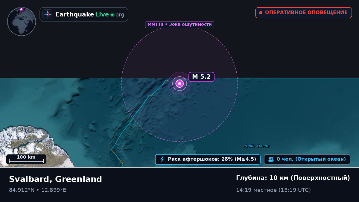 Северный Ледовитый океан (Greenland)