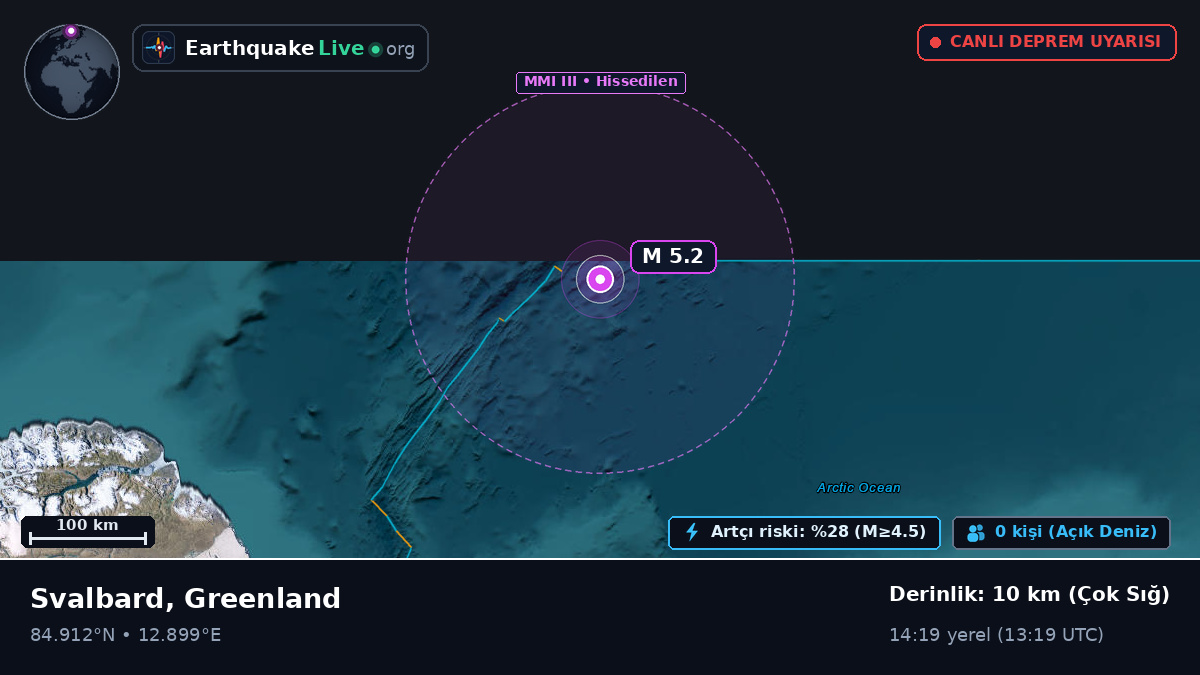 Kuzey Buz Denizi (Greenland)