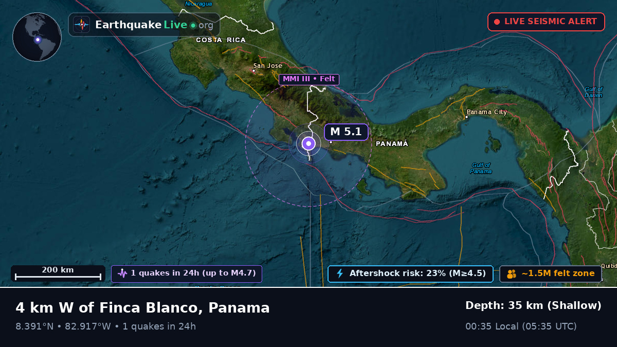 Chiriquí, Panama
