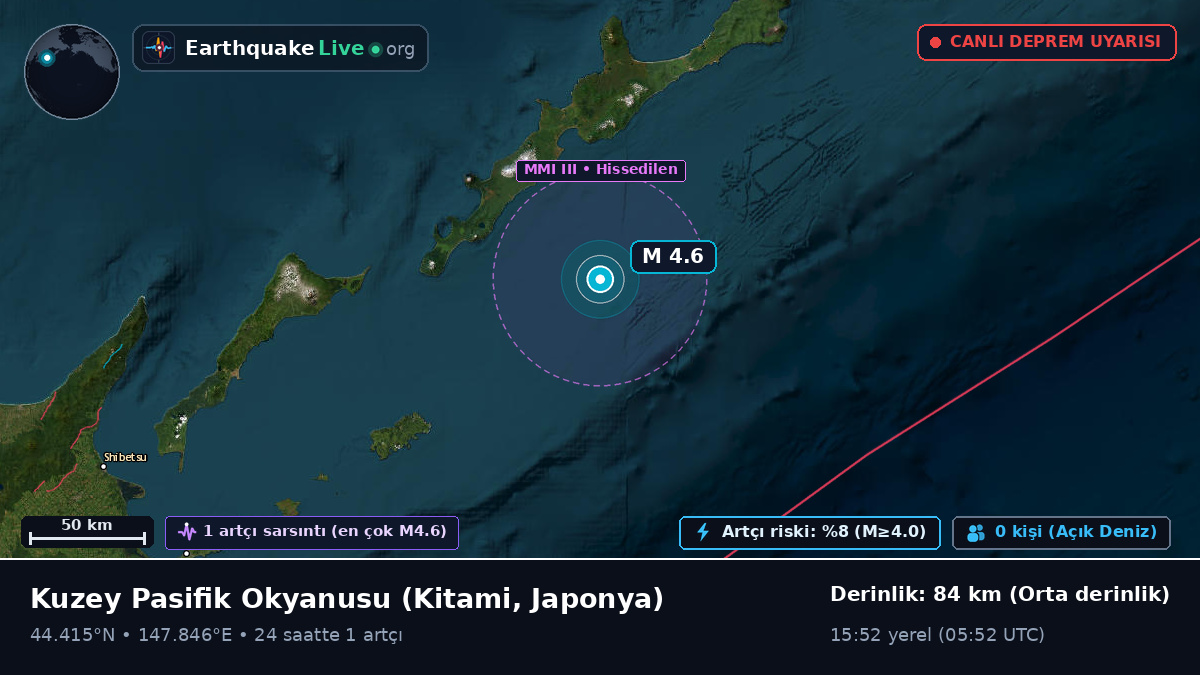 Kuzey Pasifik Okyanusu (Japonya)