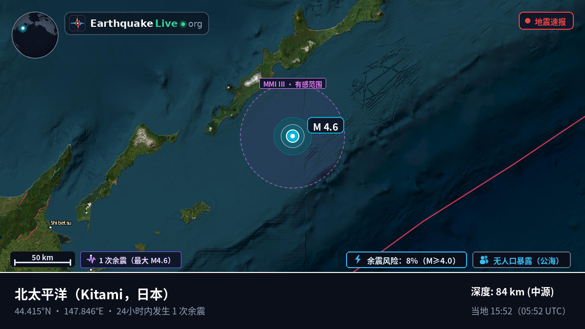 北太平洋 (日本)