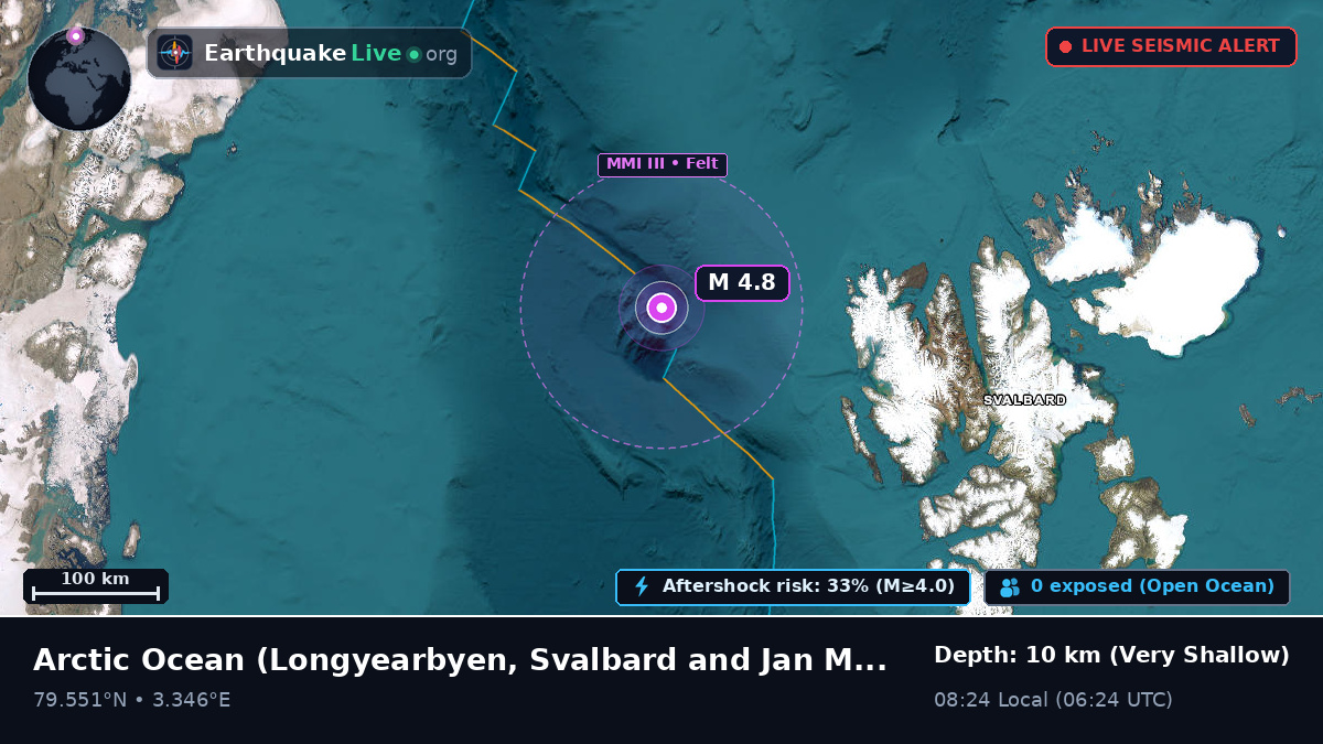 Arctic Ocean (Svalbard and Jan Mayen Islands)