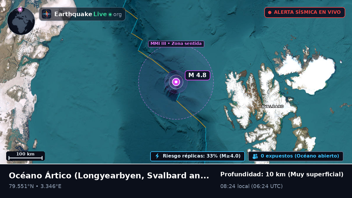 Océano Ártico (Svalbard and Jan Mayen Islands)